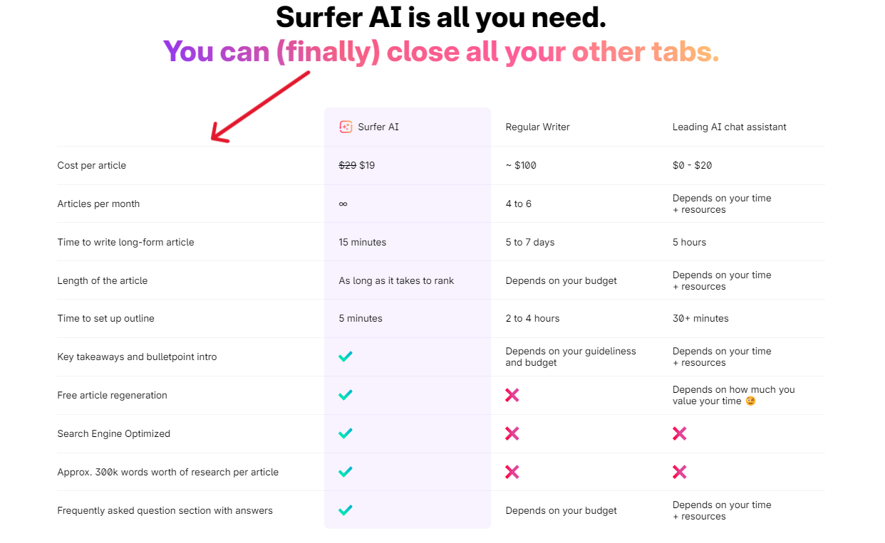 Surfer SEO has different surferseo plans