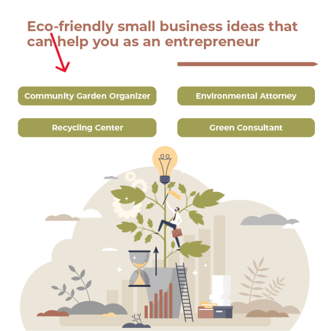 Sustainable and Eco-Friendly Home Businesses