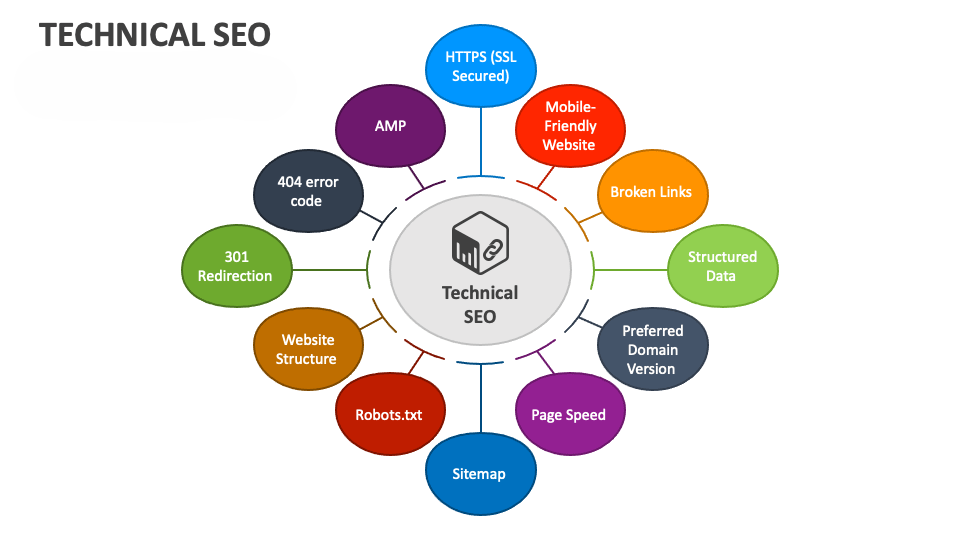 Technical SEO Considerations