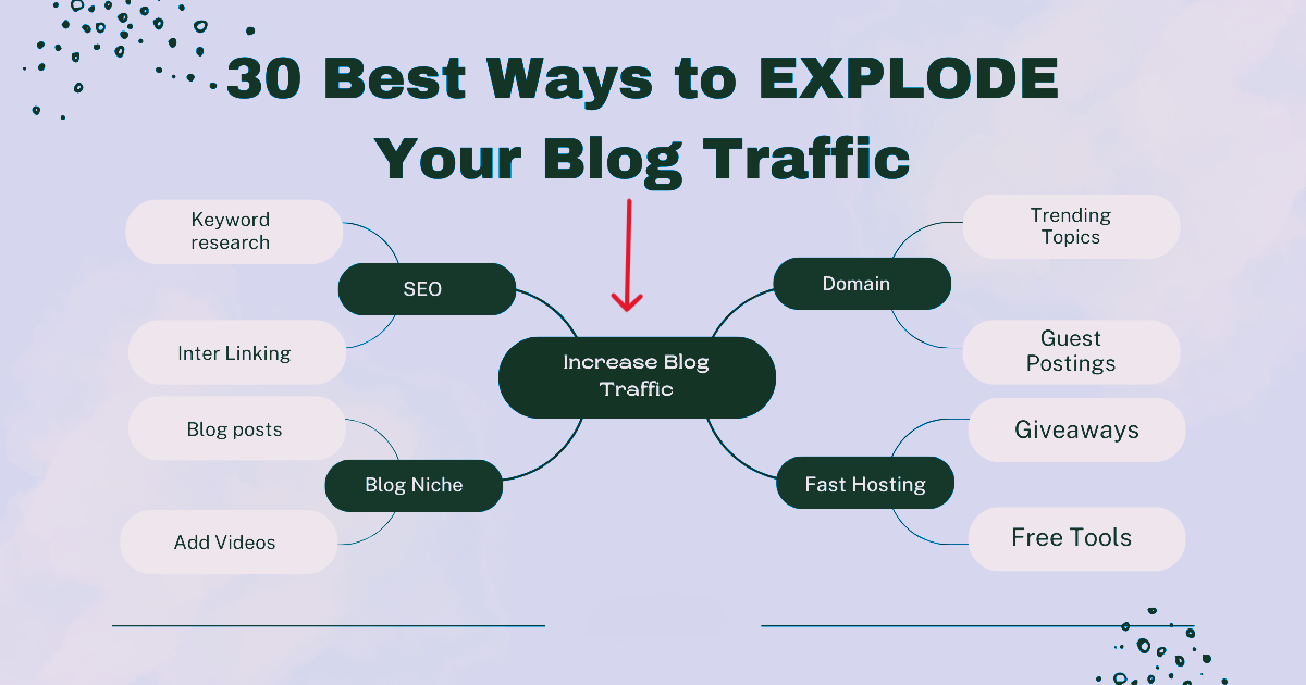 Techniques to increase your blog traffic