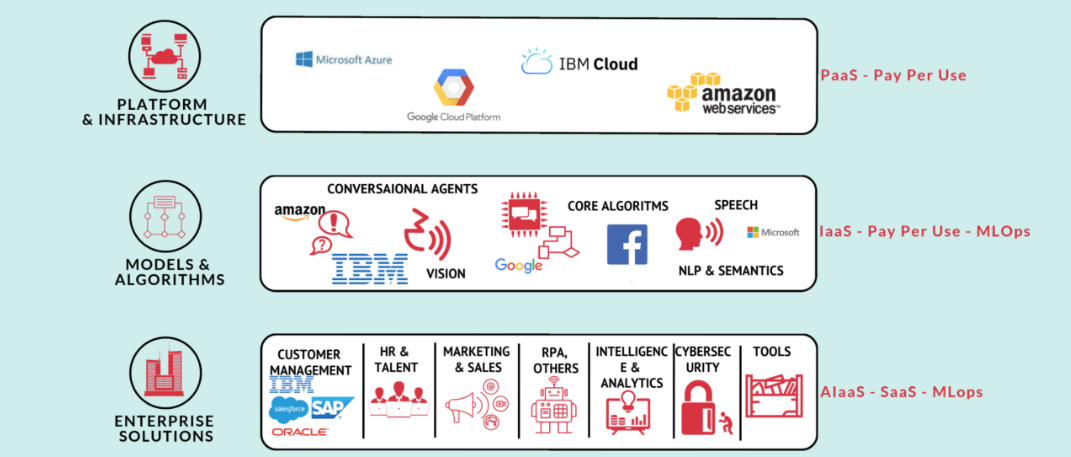 The Future of APIs Licenses Business Model in the AI