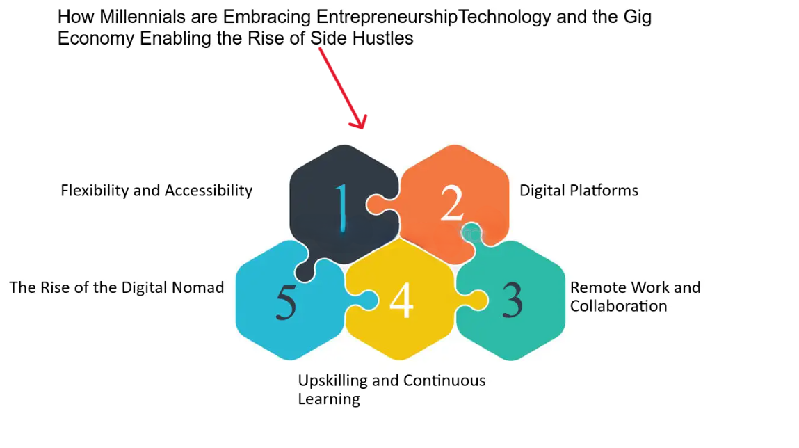 Exploring the Rise of Side Hustles in the Gig Economy
