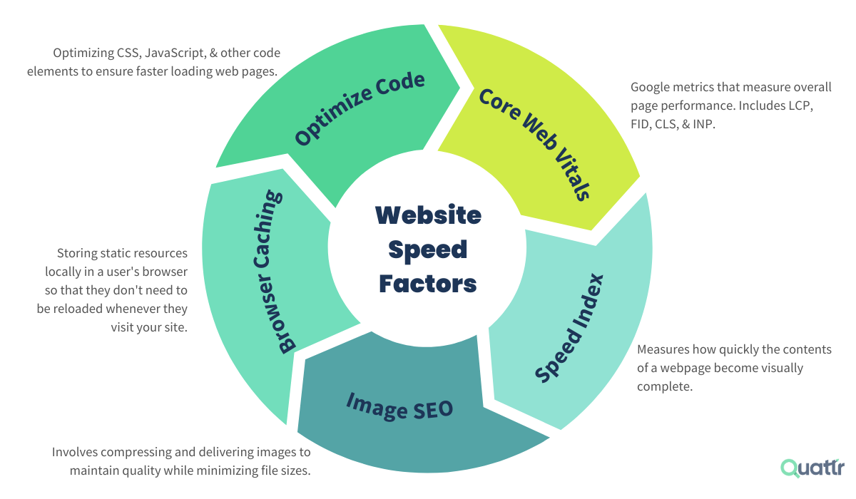 Understanding the Importance of Blog Speed