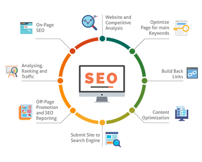 Understanding the Importance of SEO for Bloggers