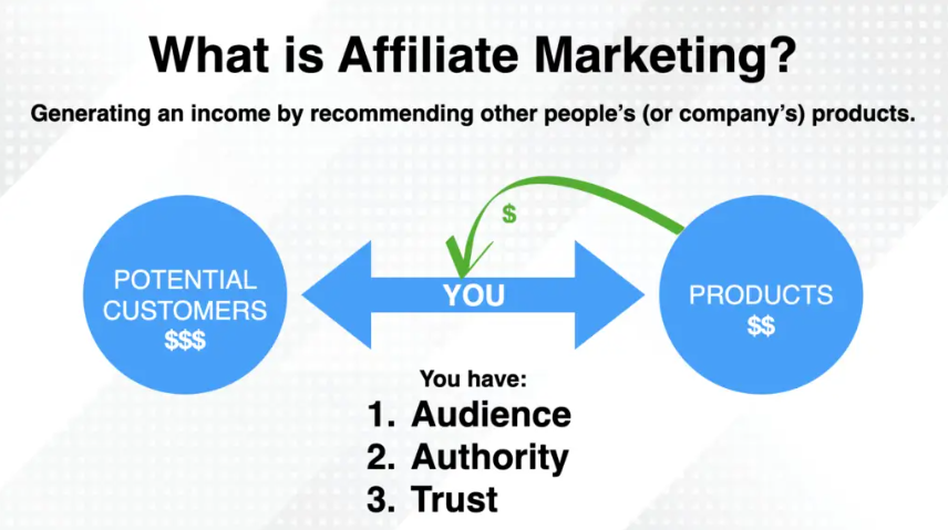 what is affiliate marketing