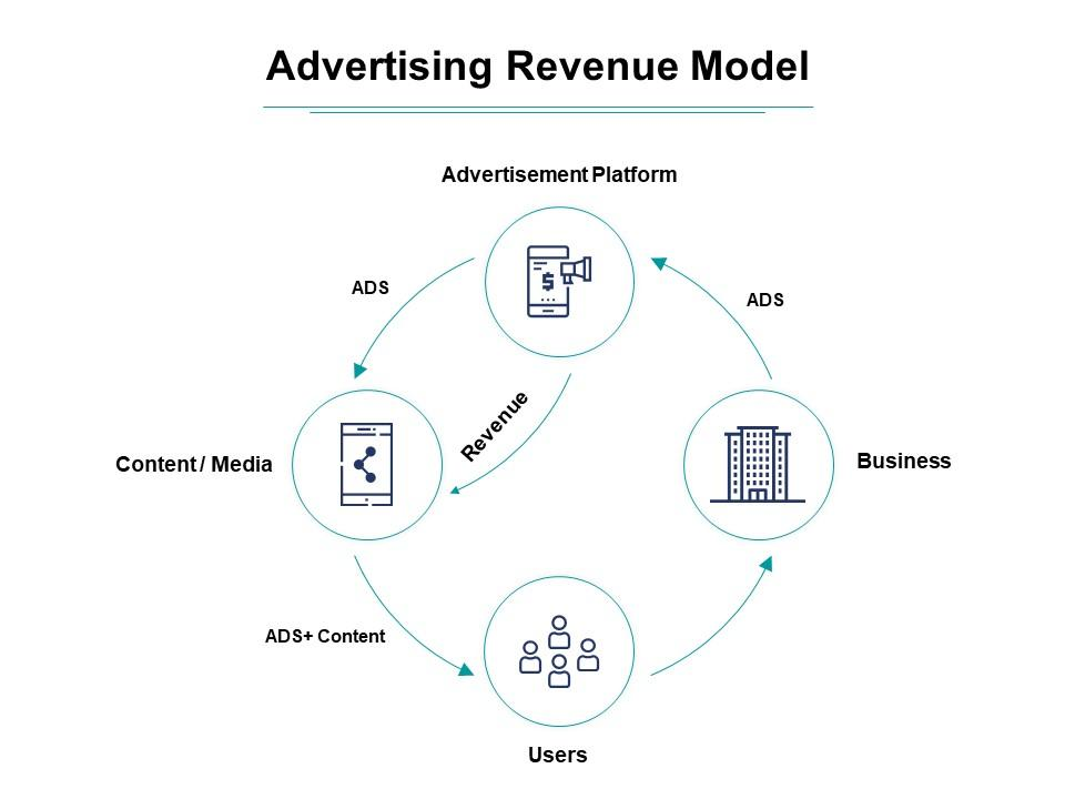 Ad Revenue Streams - Advertising Revenue Model