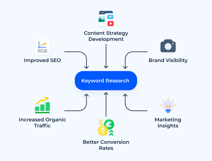 Analyzing SEO Strategies and Performance