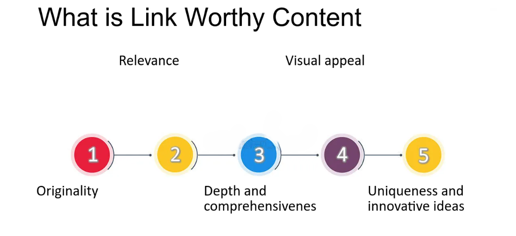 Creating Link-Worthy Content