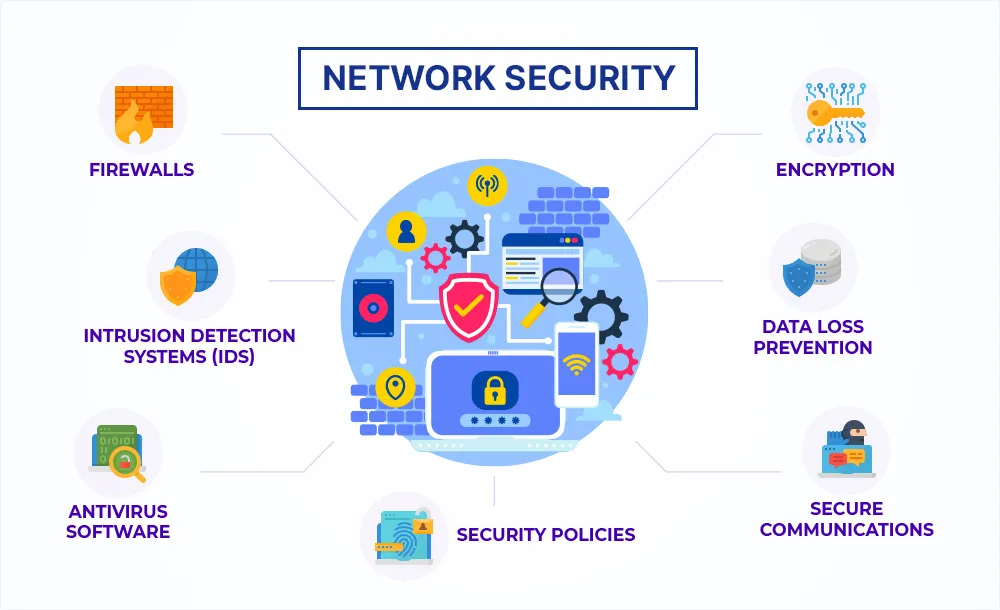 Enhancing Network and Hosting Security