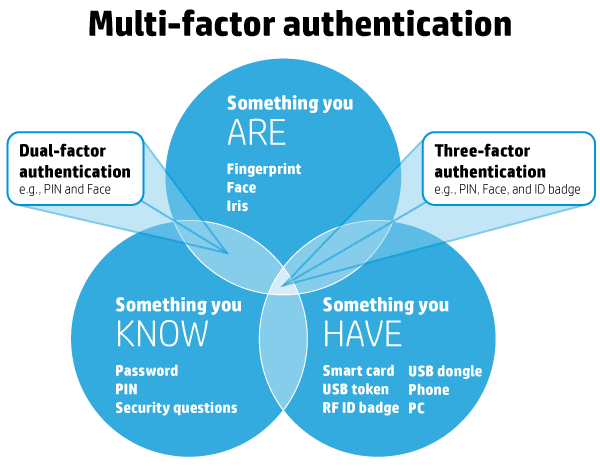 Implementing Strong Passwords and Authentication