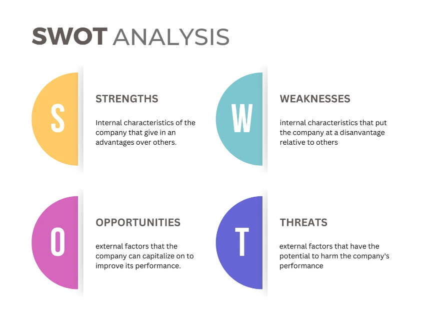 SWOT analysis