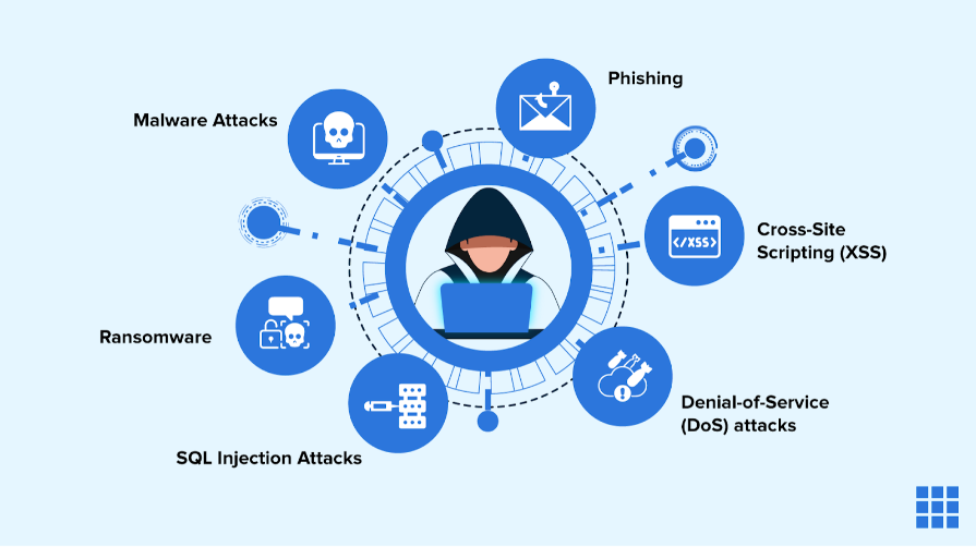 Safeguarding Your Blog from Malware and Attacks