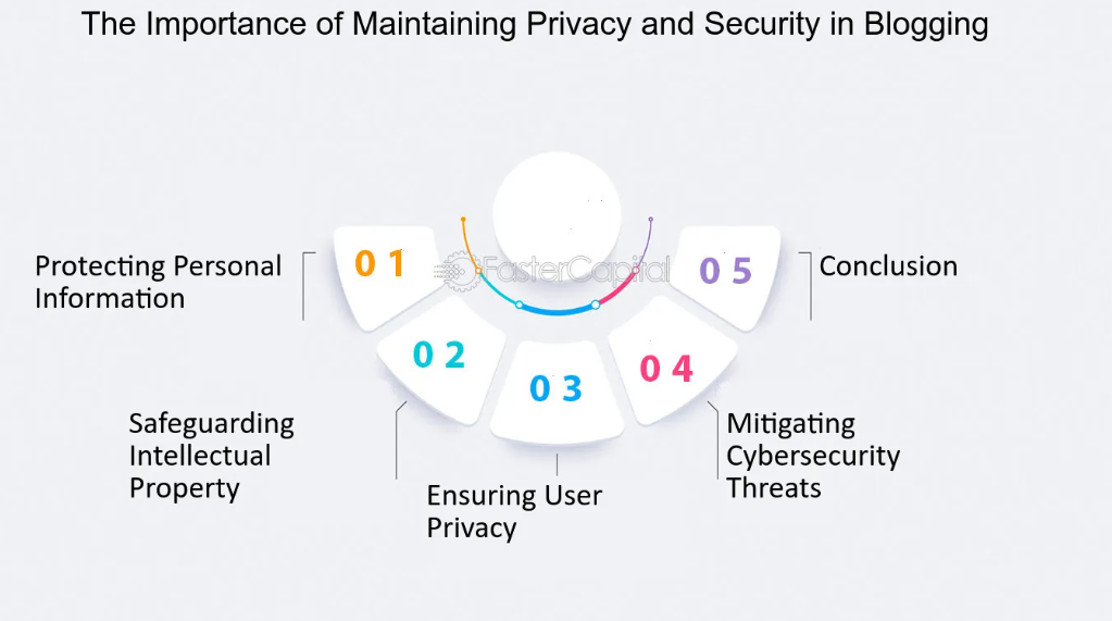 Understanding the Importance of Blog Security