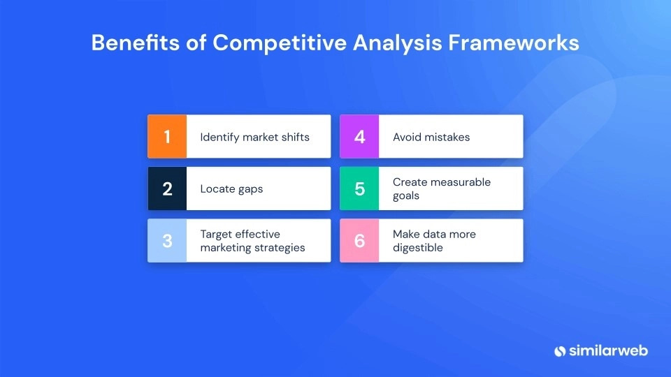 Understanding the Importance of Competitor Blog Analysis