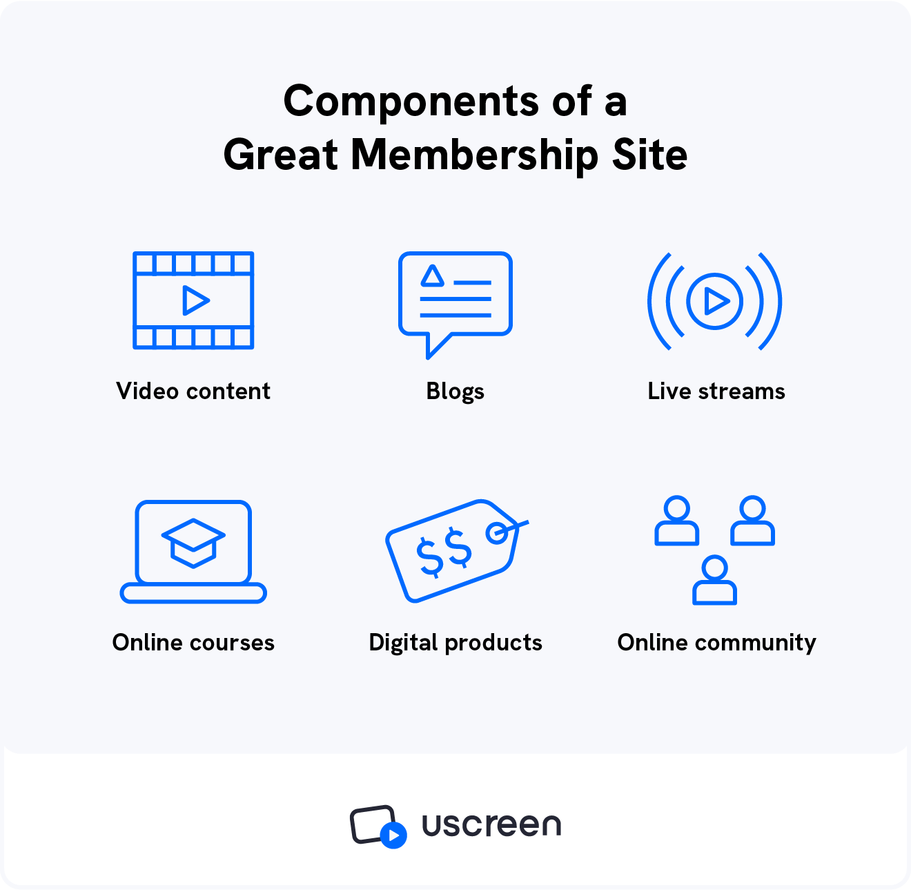 components of a membership site