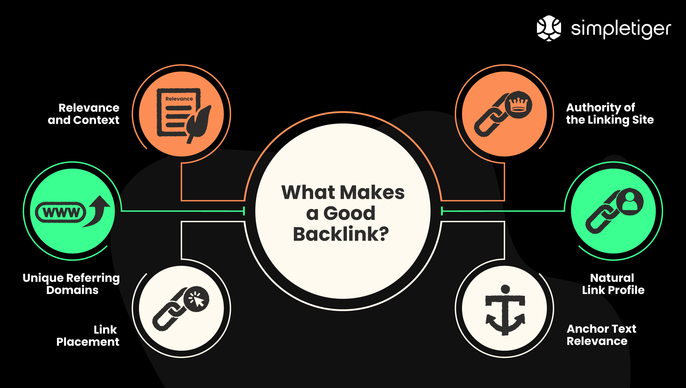 the Importance of Backlinks for Your Blog