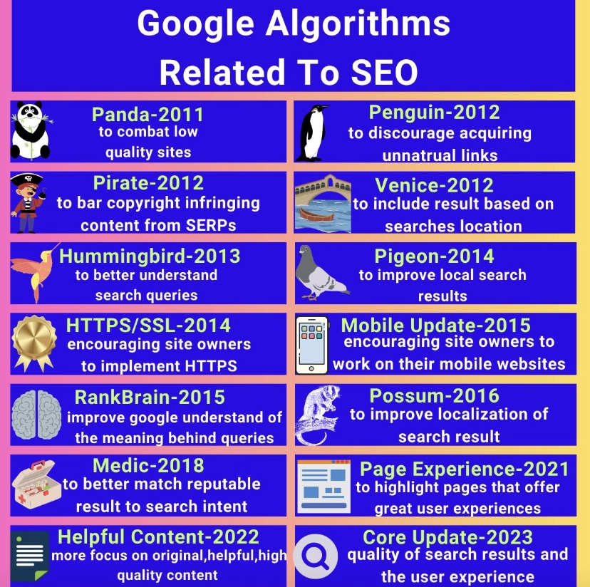 Google Algorithms Related to SEO