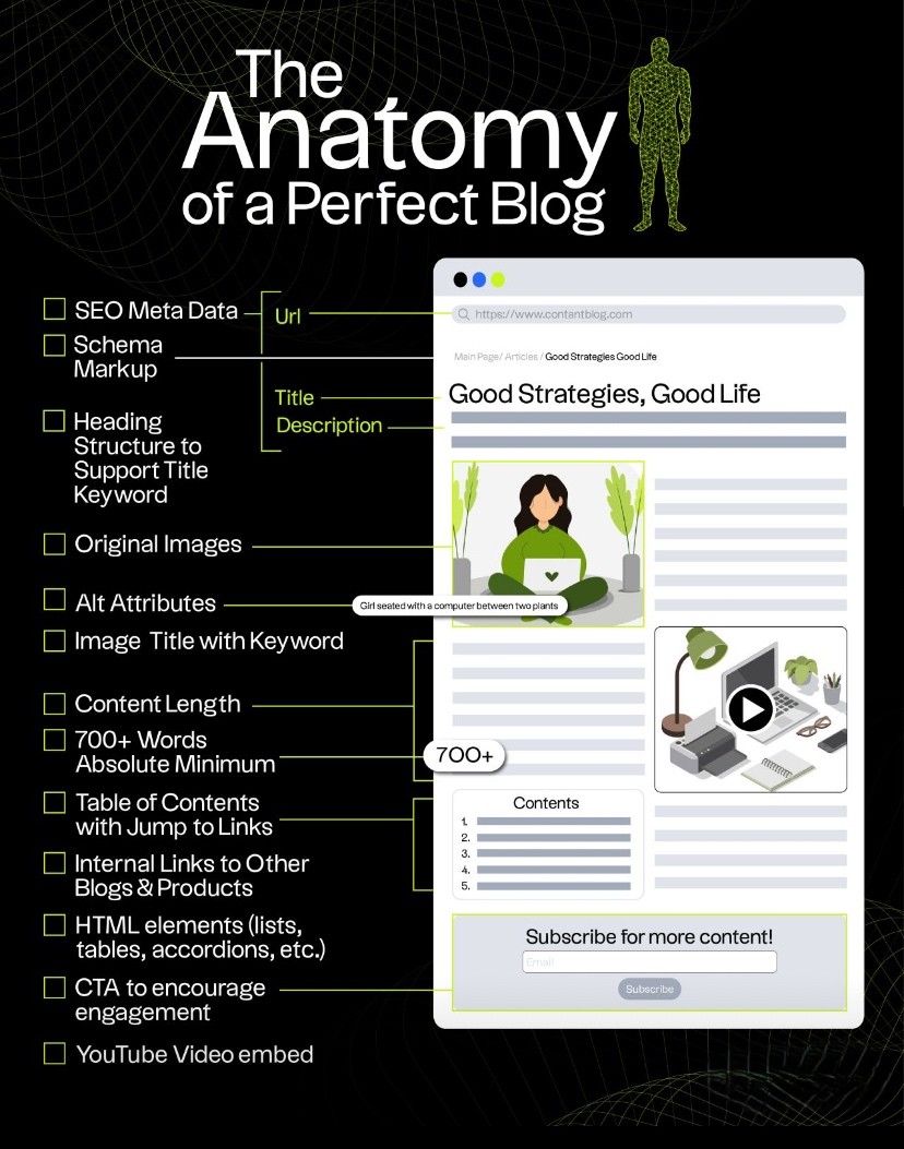 The anatomy of a perfect blog