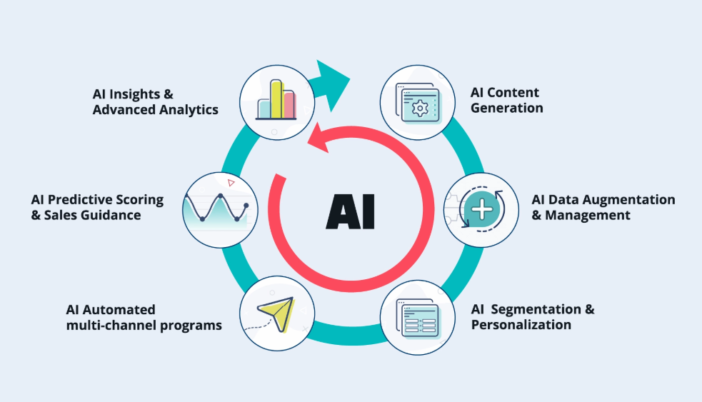 AI in Email Marketing and Automation