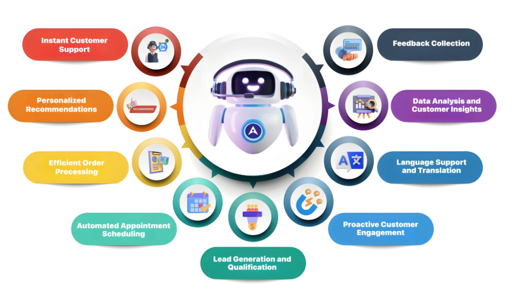 Chatbots and AI Customer Support Solutions