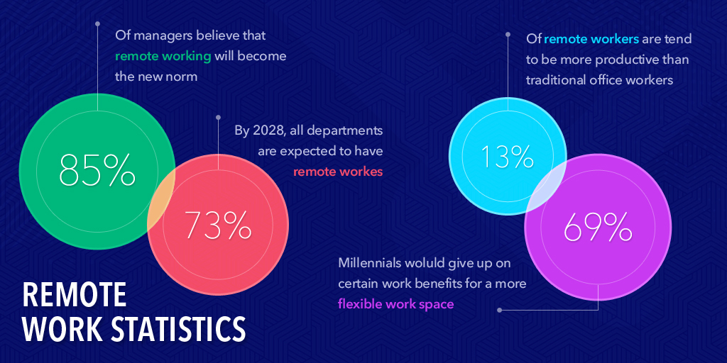 The Rising Demand for Remote Work in the Digital Age