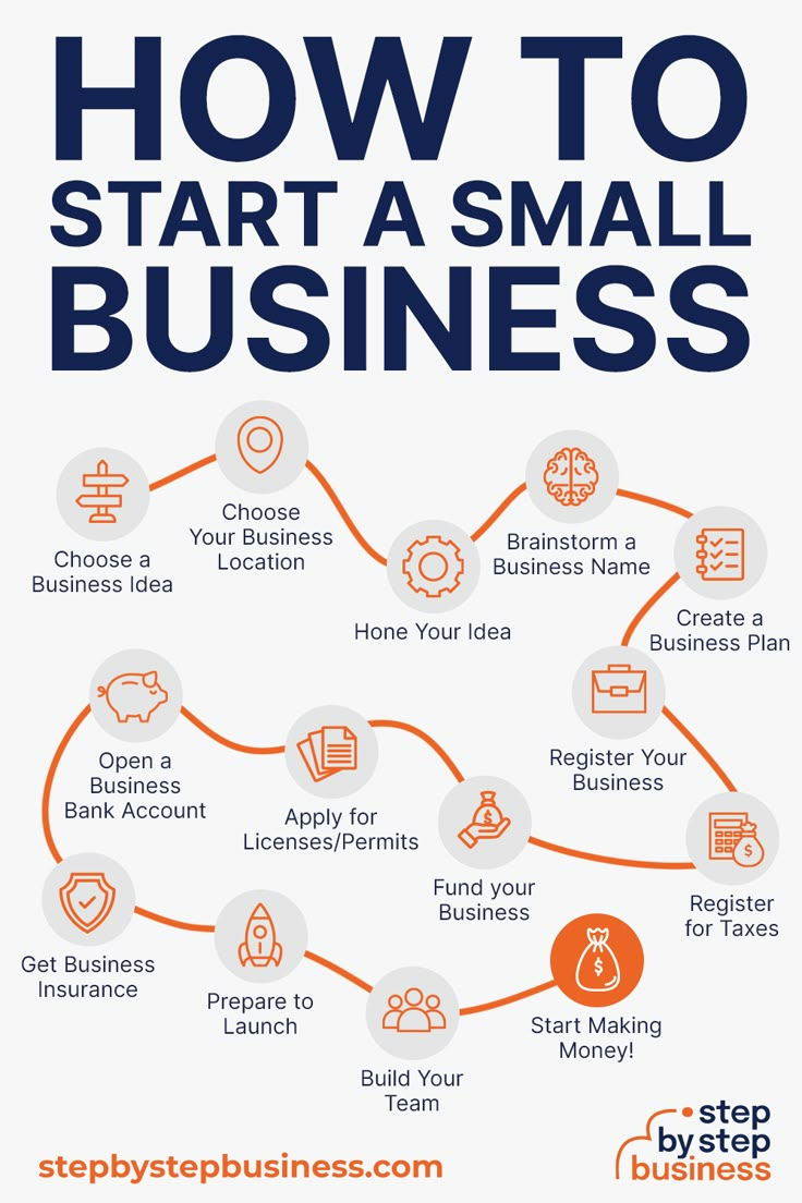 Understanding the Essentials of Starting a Small Business in 2025