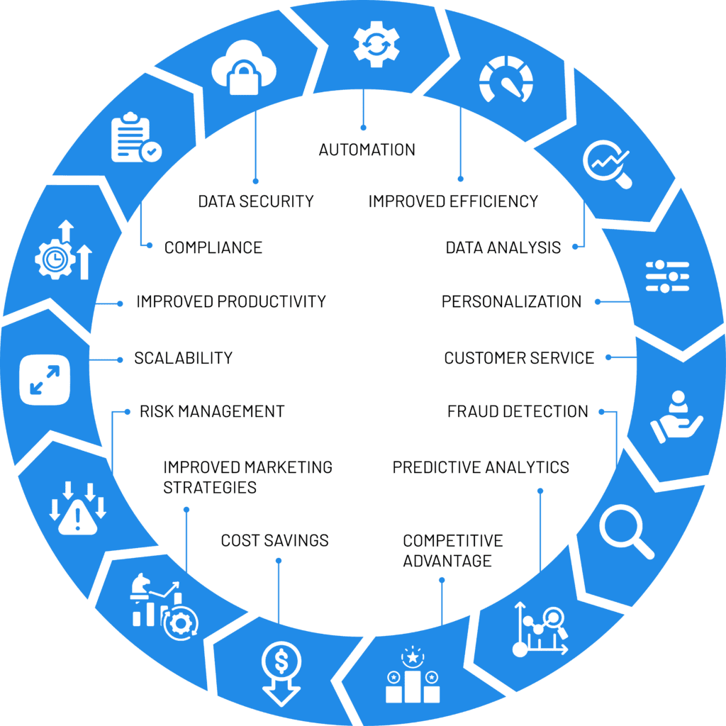 Why Small Businesses Need AI Marketing Tools